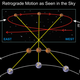 Illustration for article titled Sorry, astrologers -- this is what it really means when a planet is in retrograde